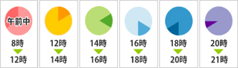 配送時間帯